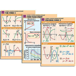 Таблицы и плакаты