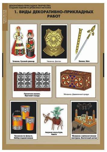 Таблицы и плакаты